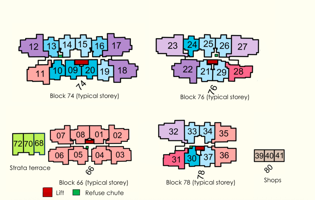 unit distribution