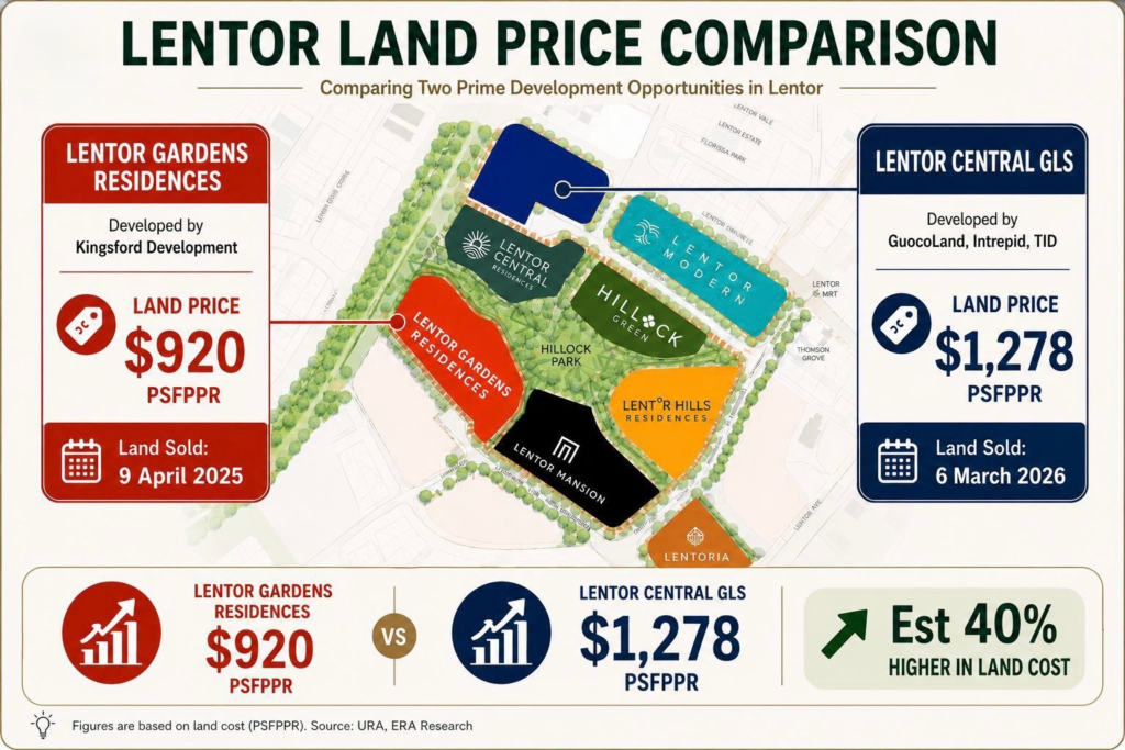 price comparison